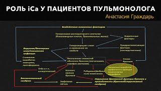 Роль iCa у пациентов пульмонолога