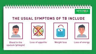 Tuberculosis Awareness | METHealth 101 by Metropolis Labs