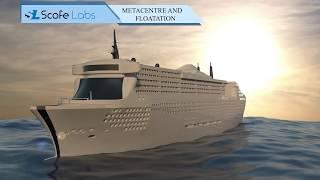 Metacentre and Floatation | 3D Animated Content | Easy Engineering | Fluid Mechanics