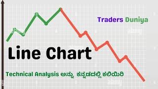 5. Line Chart in Kannada. Learn Technical Analysis In Kannada