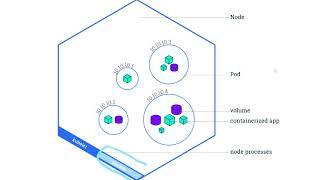 Azure Kubernetes Service Workshop: Cluster set up part 2