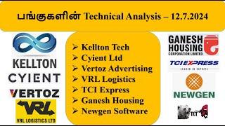 51. KelltonTech Cyient VertozAdvertising VRL Logistics TCIExpress Ganesh Housing NewgenSoftware #TCT