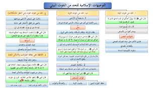 موقف الإسلام من التلوث البيئي 3 - توجيهي 2007/2006