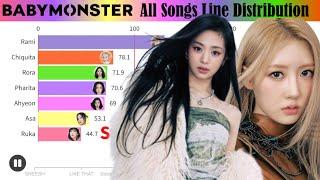 BABYMONSTER (베이비몬스터) ~ BABYMONS7ER (Album Distribution)