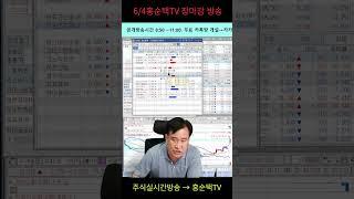 6/4 홍순택의 주식 장 마감방송#주식 생방송 #선물옵션 실시간방송#주식 스트리밍