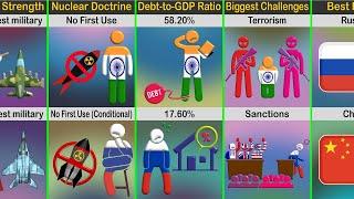 India Vs Russia : Country Comparison