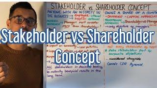 Stakeholder vs Shareholder Concept - A Level Business