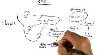 NFS - Georgia Tech - Advanced Operating Systems