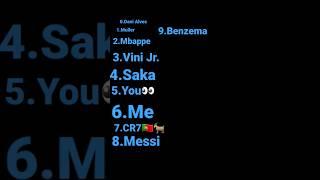 Are You Surviving #soccer #ronaldo #youtubeshorts #football #Cr7 #Subscribe #freepalestine_now