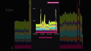 DOT Network is Buzzing: Weekly Data Dump  