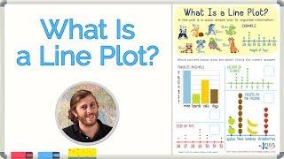 Line Plot for Kids | Math for 2nd Grade | Kids Academy