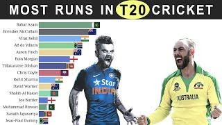 Most Runs in T20 Cricket History by the Top 15 Batsmen