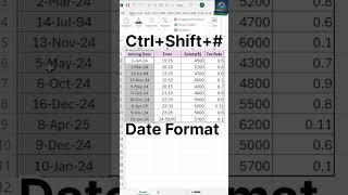 4 Most important Shortcut keys in Excel #shortsvideo #excel #spreadsheetmagic #viralvideo #tricks