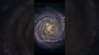 Milky Way Galaxy VS IC 1101 Galaxy | #shorts