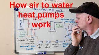 How an air to water  heat pump works. What knowledge have I gained in my free heat pump training.