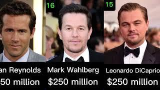 Top 35 Richest Actors in the World 2024