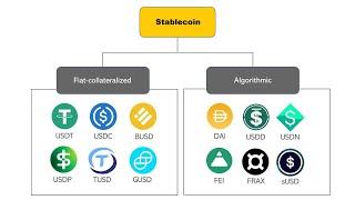 Which stablecoin is the safest? (A deep analysis)