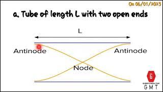 PHY SME31: Production of stationary Sound wave. Open pipes_Physics_TTCs