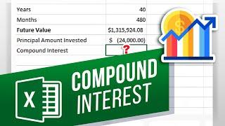 How to Calculate Compound Interest in Excel | Future Value based on Compound Interest