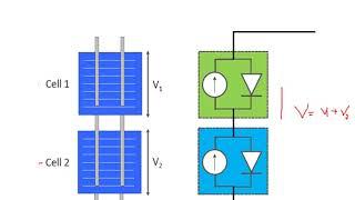 Solar Modules Series & Parallel connection of solar cells