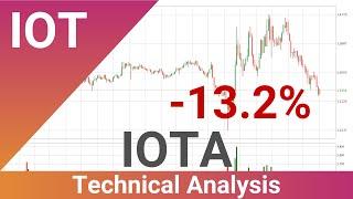 IOTA Price Down With 13.2% . What Now With IOTUSD?? | FAST&CLEAR | 19.Nov.2021