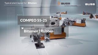 BUSS – Typical plant layout for Rubber & Bitumen Compounds | COMPEO Showroom