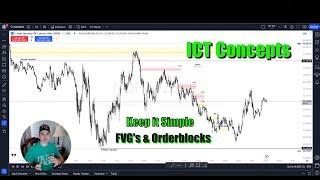 Day Trading NQ Futures using Liquidity Fair Value Gaps ICT concepts -PM Session Macro #trading