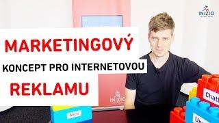 Základní marketingový koncept pro tvorbu reklamy na internetu