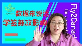 2024加拿大学签变政之后风向大变,具体影响初步显现, 看数据说话