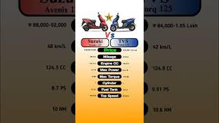 Suzuki Avenis 125 Vs TVS Ntorq 125 #technnu