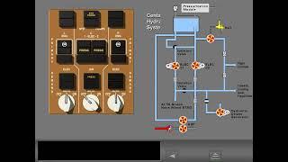 B767 Hydraulic System