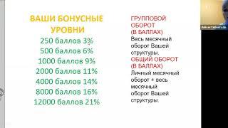 Баллы, бонусная основа  в  LR. как выполнить 9% в первый месяц