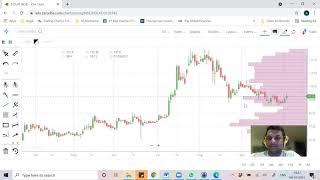 Technical Analysis - Dolat Stock