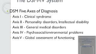 Diagnosis of abnormal behavior