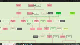 Clan Bruce Family Tree (de Brus part 1)