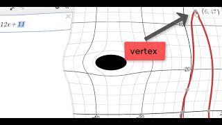 Desmos - How to Find the Vertex of a Quadratic (2024)