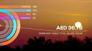 Dubai real estate total sales value FEBRUARY 2024 #avivarealestate #dubairealestate #dubai