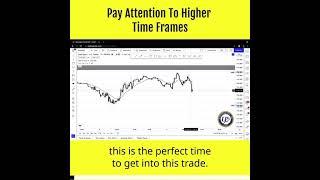 Forex for beginners | Higher Time Frames Are Most Important | MUST WATCH NEW TRADERS