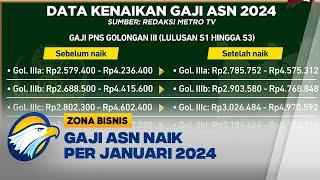 ASN Bergembira, Gaji Pokok & Pensiunan Naik