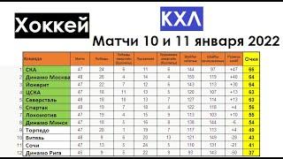 Хоккей // КХЛ 2021-22 (Континентальная хоккейная лига) // Матчи 10.01 и 11.01.2022 // Результаты