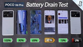 Poco X6 Pro Battery Drain Test In The Real World - Beaware of Summer️