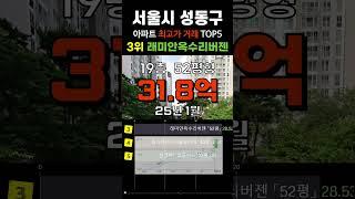 서울 성동구 135억 최고가 아파트 5곳입니다. 서울시 성동 APT 거래중 가장 비싼 순위 탑5 #급매 #부동산 #분양가 #급매물 #전세가 #비싼부동산 #비싼아파트 #고가아파트