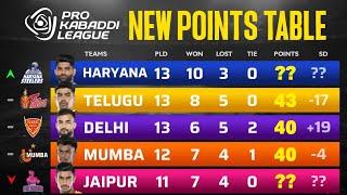 PKL Points Table 2024 After JPP vs HS | Pro Kabaddi Season 11 Points Table