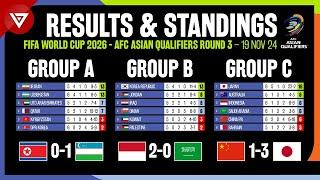 [MD6] FIFA World Cup 2026 AFC Qualifiers Round 3: Results & Standings - INDONESIA VS SAUDI ARABIA