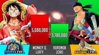 LUFFY Vs ZORO Power Levels (2024) All forms - SP Senpai