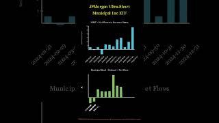 JMST - JPMorgan Ultra-Short Municipal Inc ETF