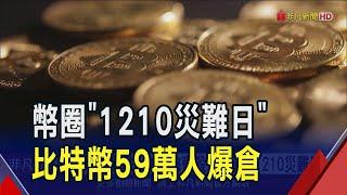 才2天!比特幤從10萬美元殺破9.5萬 爆倉人數刷新"312慘案" 清算逾552億元創紀錄 加密幣齊殺!部分幣種跌逾20%｜非凡財經新聞｜20241211