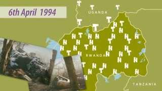 A VERY Short History of Rwanda