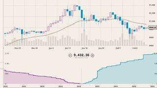 Uptick rule explained | Trading concept to know